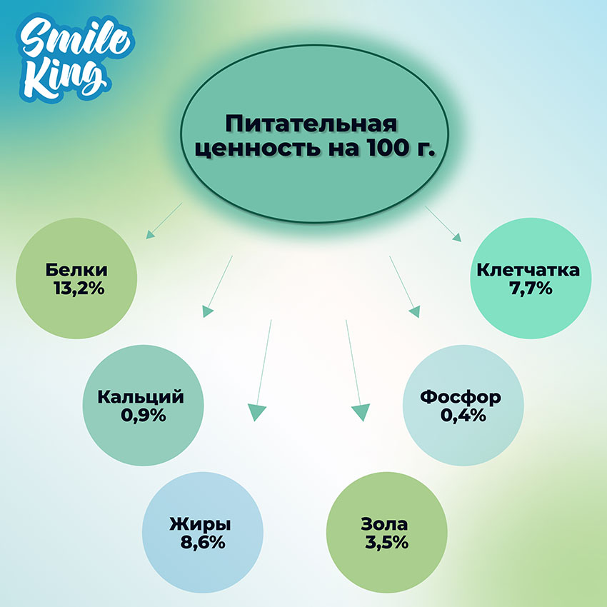 Корм для волнистых попугаев в период линьки Smile King сухой 10кг (Беларусь)