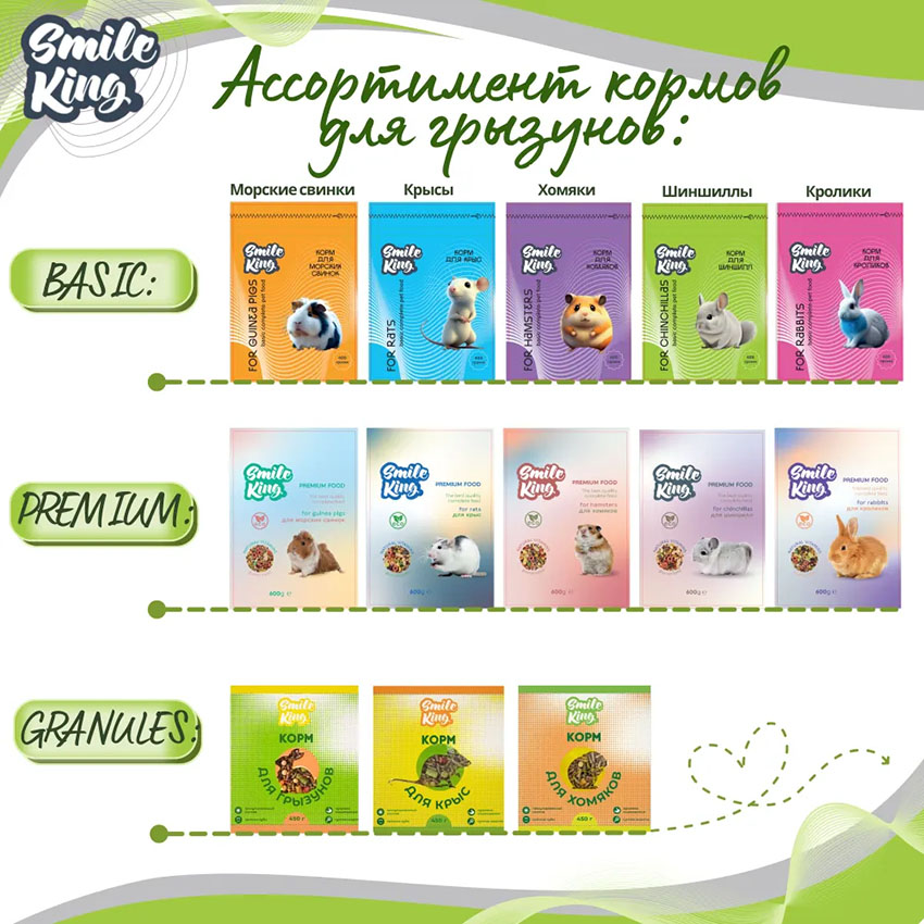 Корм для шиншилл Basic Smile King 10 кг сухой (Беларусь)