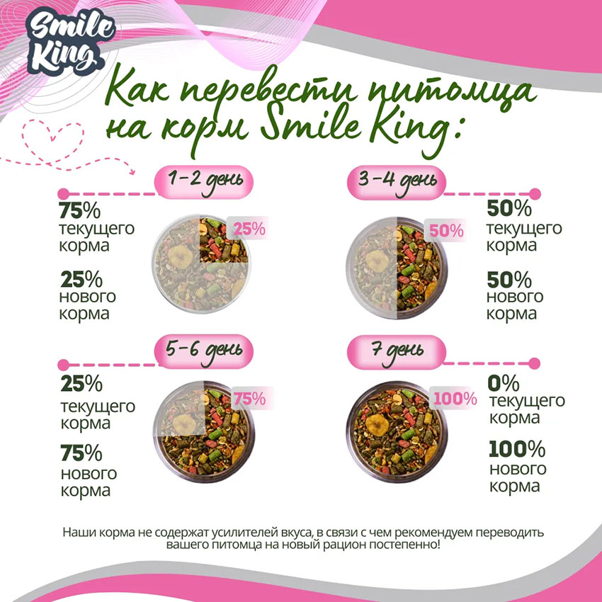 Корм для кроликов Basic Smile King 800г сухой (Беларусь)