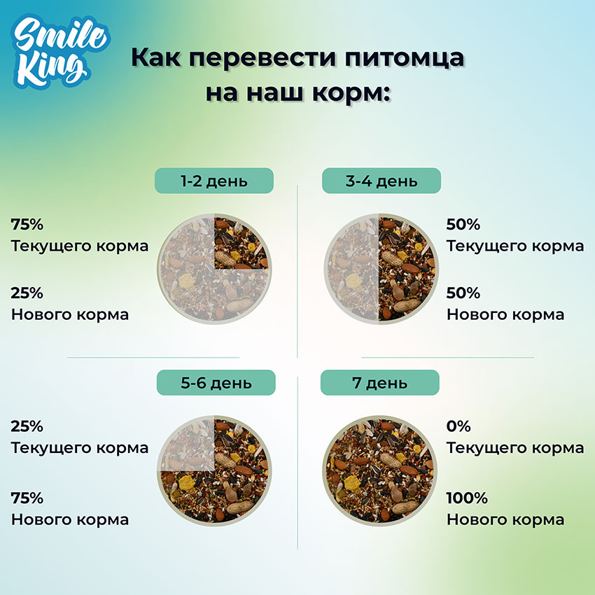 Корм для волнистых попугаев в период линьки Smile King сухой 10кг (Беларусь)