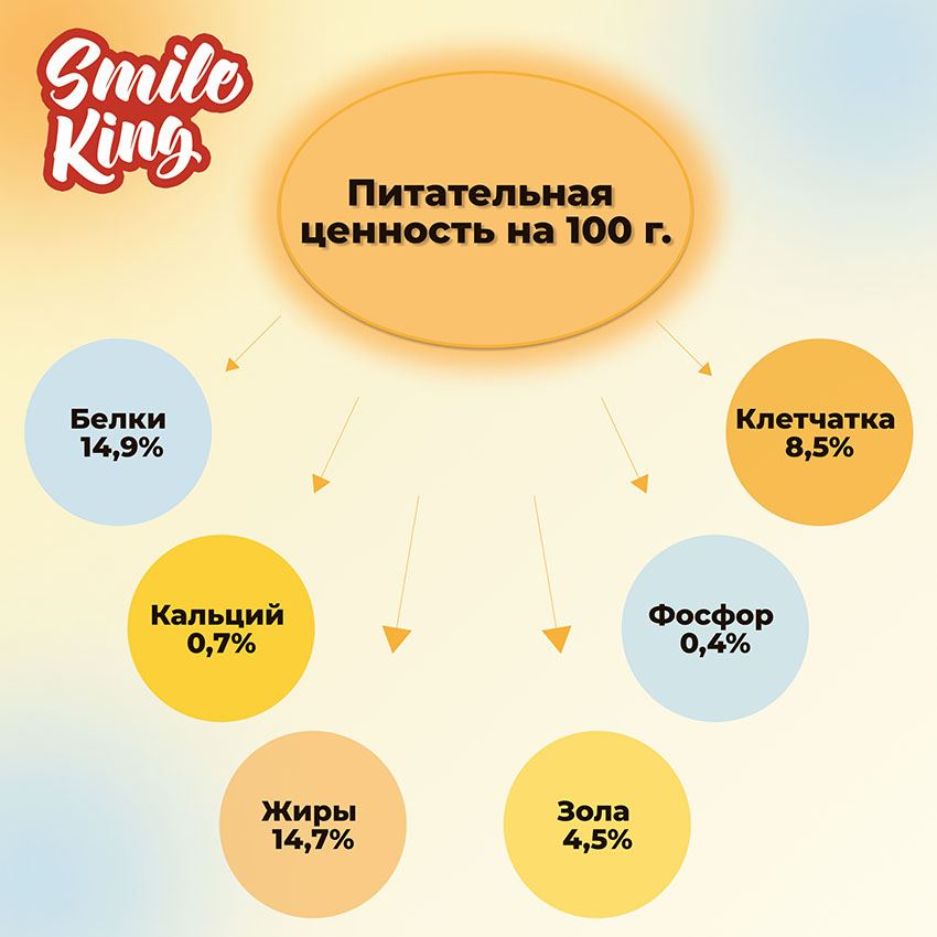 Корм для канареек Smile King сухой 10кг (Беларусь)
