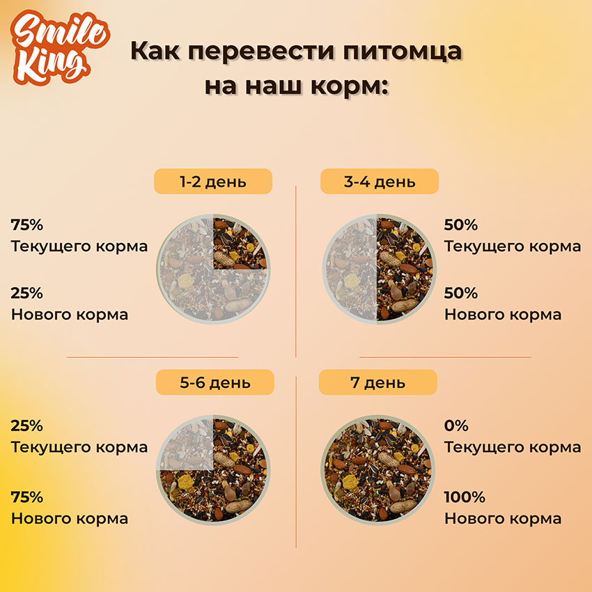 Корм для крупных Smile King сухой 10 кг (Беларусь)