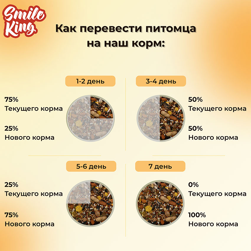 Корм для канареек Smile King сухой 10кг (Беларусь)